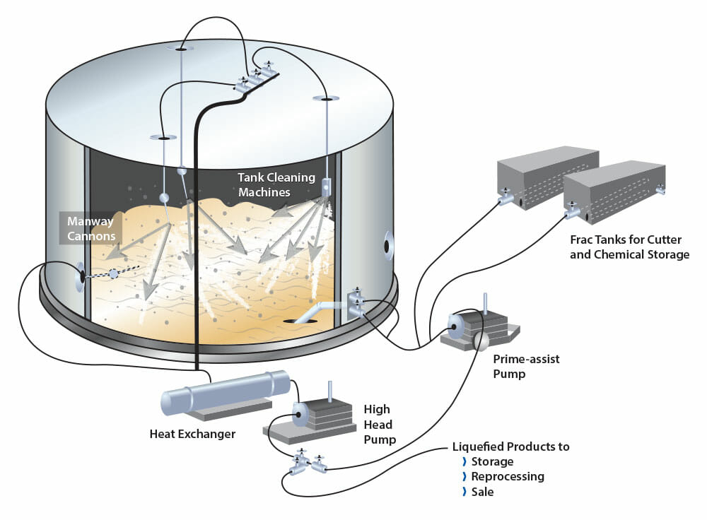 Step By Step Process Of Storage Tank Chemical Cleaning