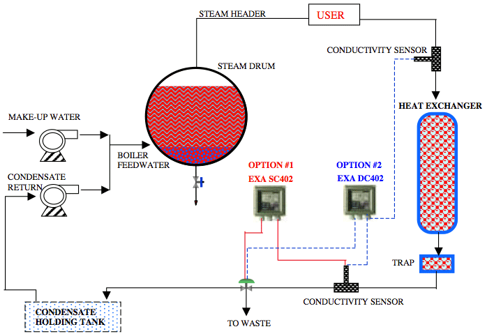 How to Perform Leak Testing of Heat Exchangers
