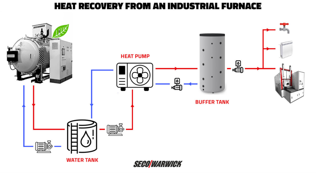 How Chemical Cleaning Restores Heat Transfer Efficiency