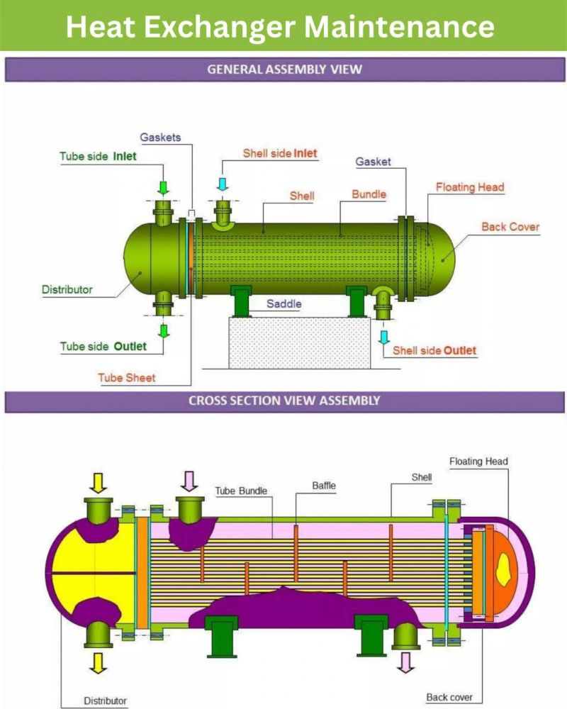 Where to Search for Turnaround Heat Exchanger Services