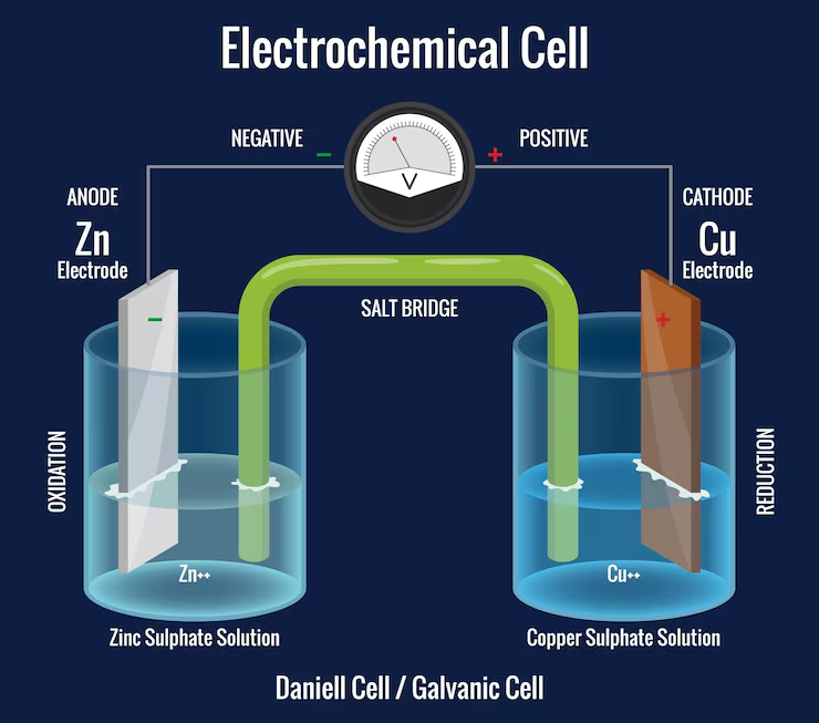 Circulation, Fill and Soak, or Vapour Phase